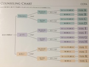 nico.のこだわり②